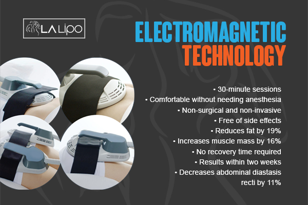 Graphic to show bullet points of how LA-EMS Body Sculpting Salisbury treatment works