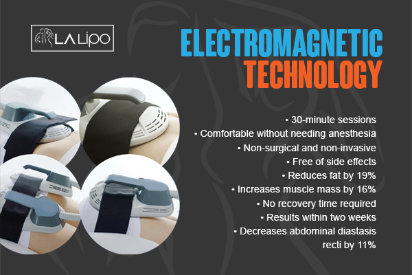 Benefits of LA-EMS Body Sculpting Treatment Salisbury